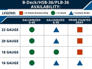 B-Deck-Graph