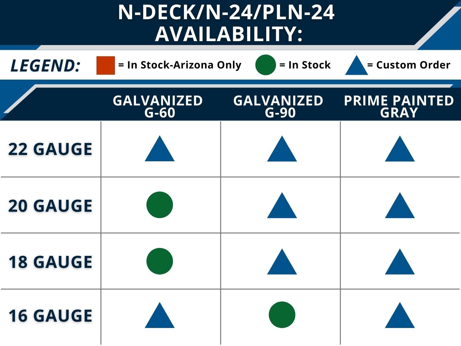 N-Deck-Graph