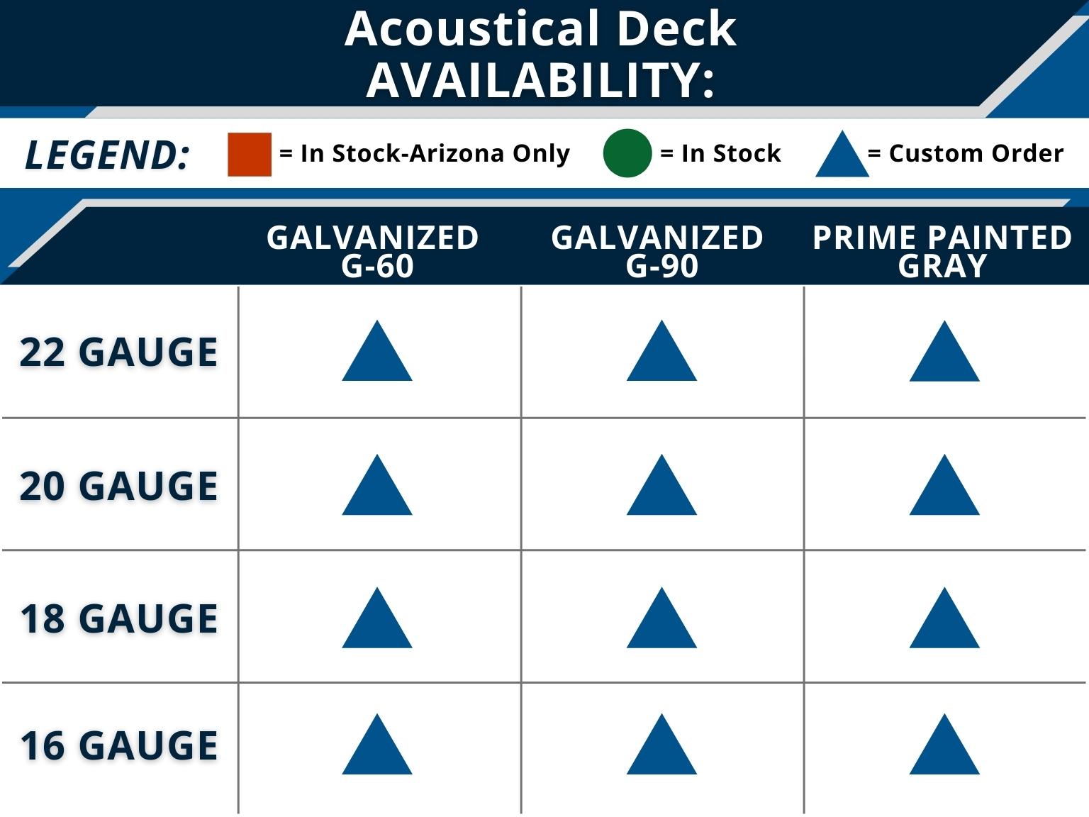 Verco PLN-24 AC | Acoustical Punchlok II N Decking