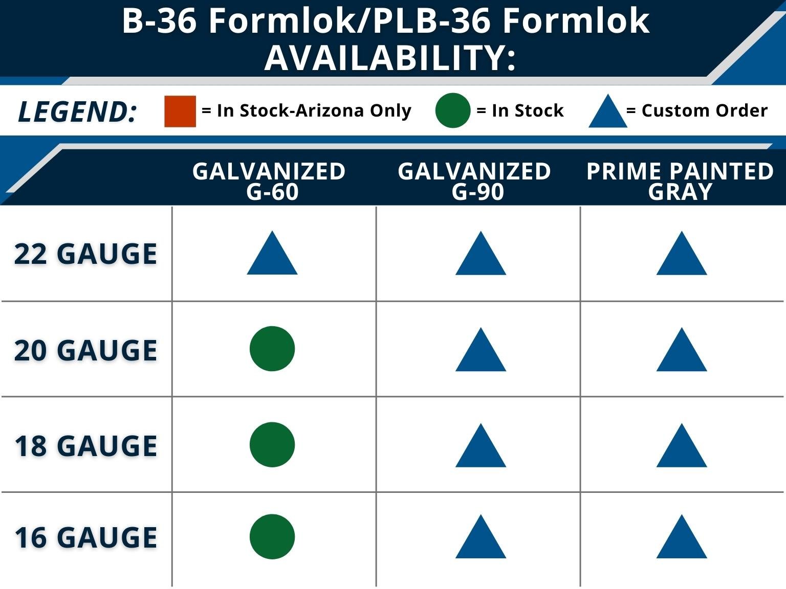 b-formlok-chart