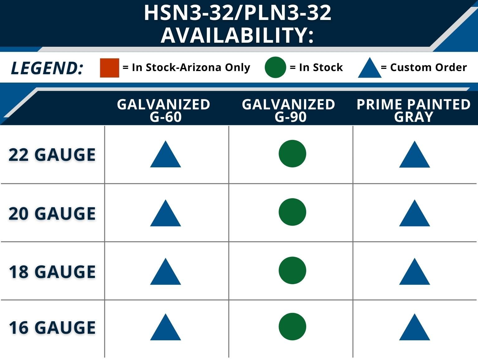 hsn3-graph