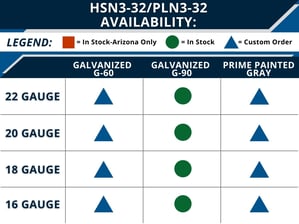 hsn3-graph