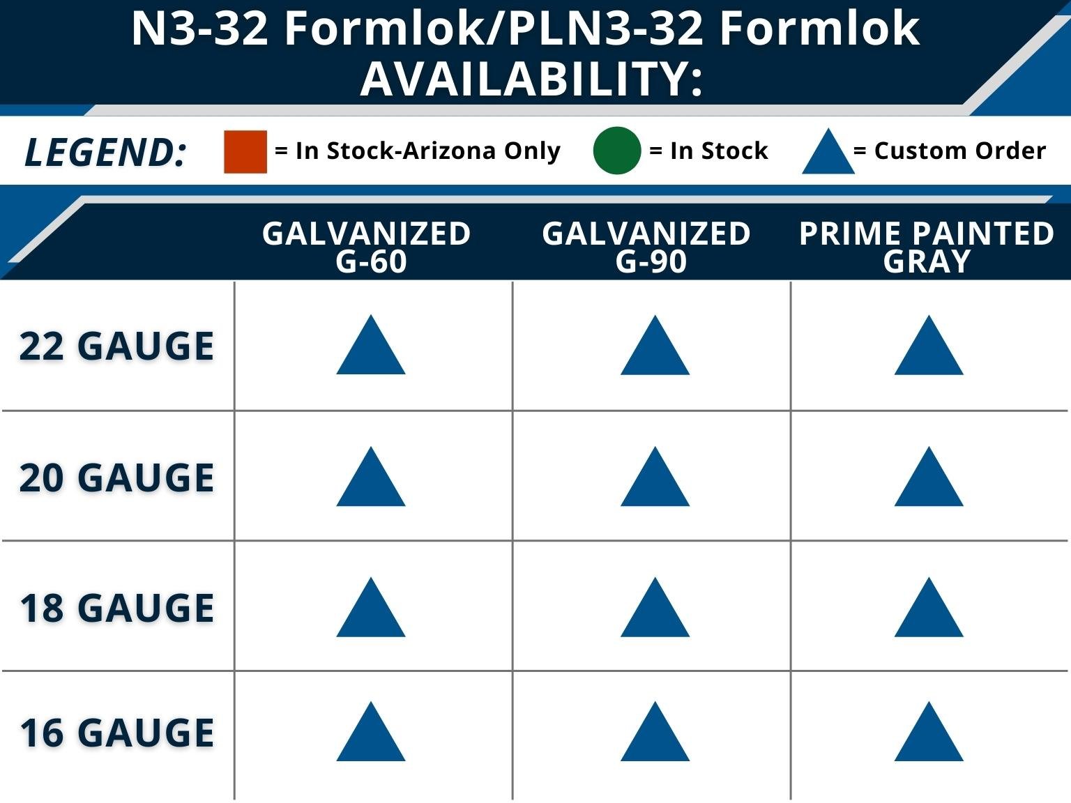 n3-formlok-graph