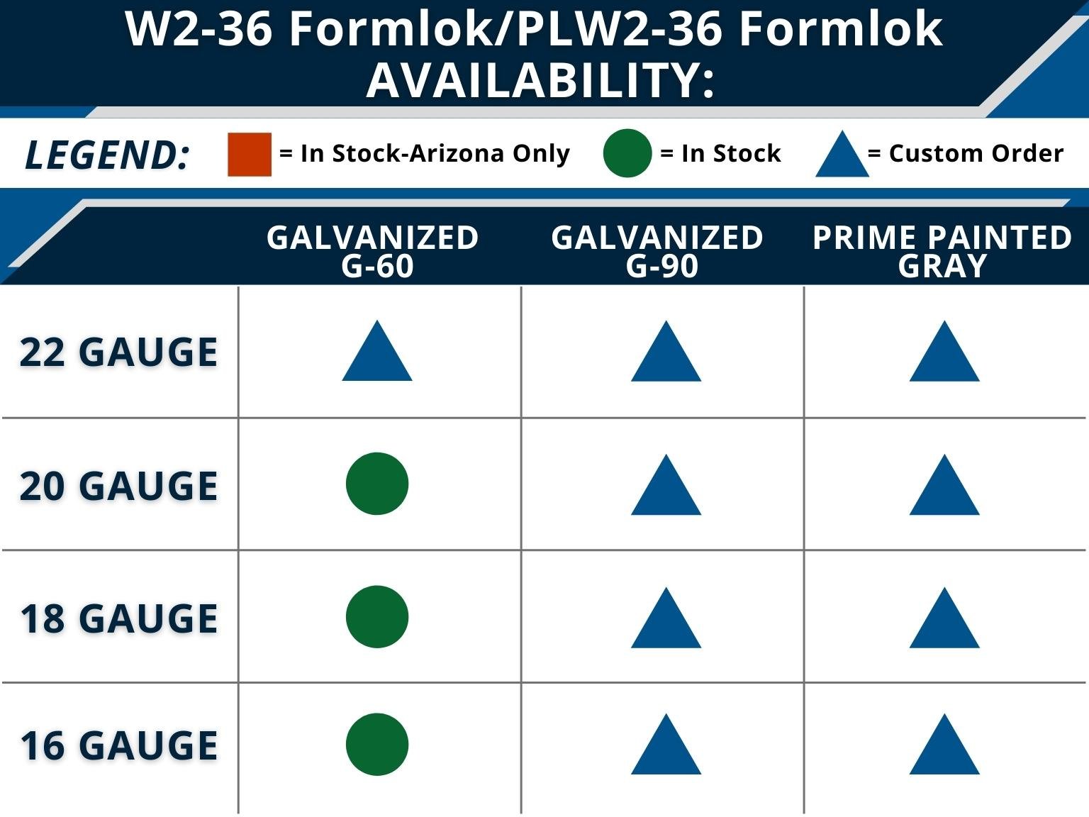 plw2-formlok-graph