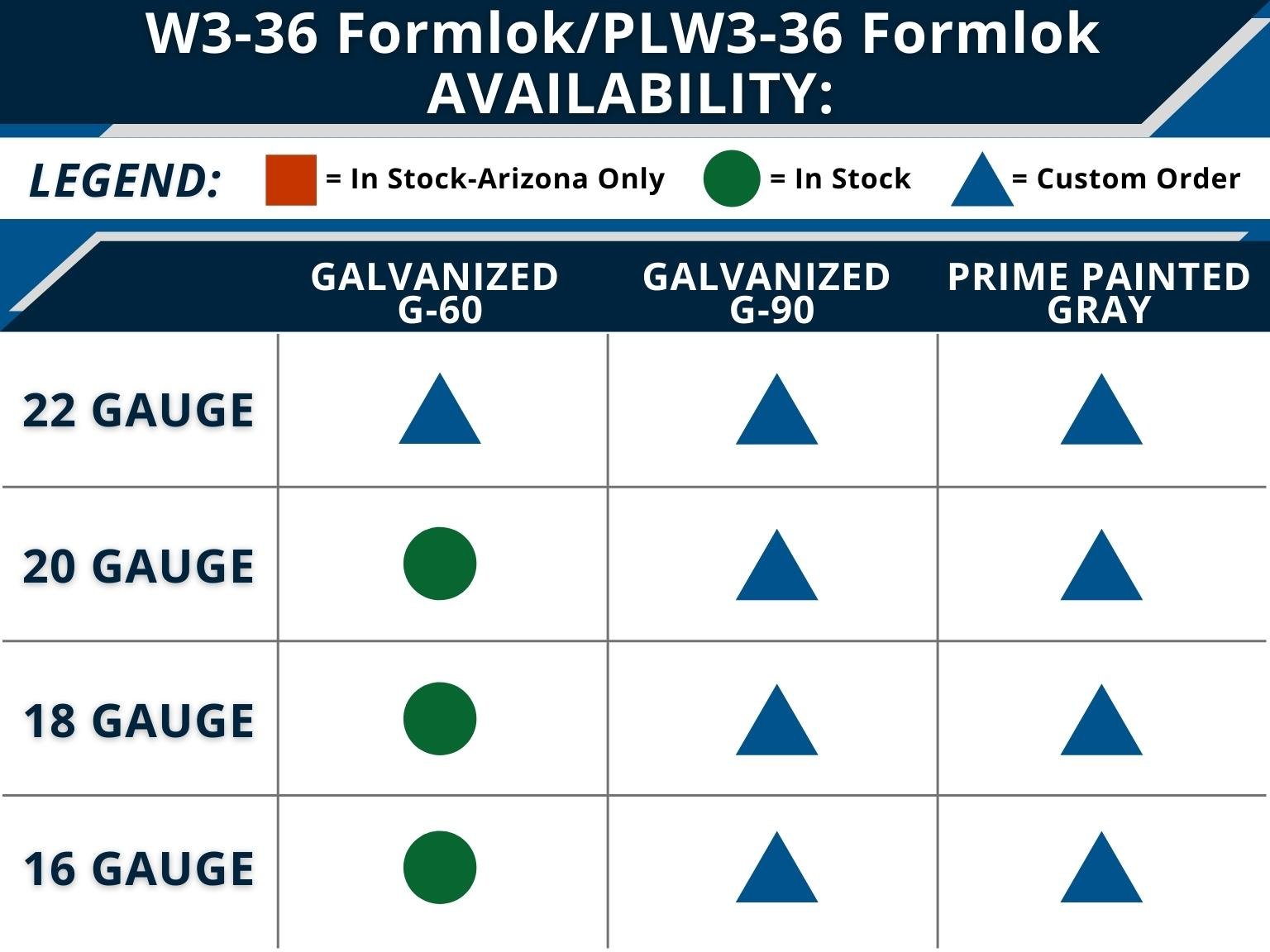 w3-formlok-graph